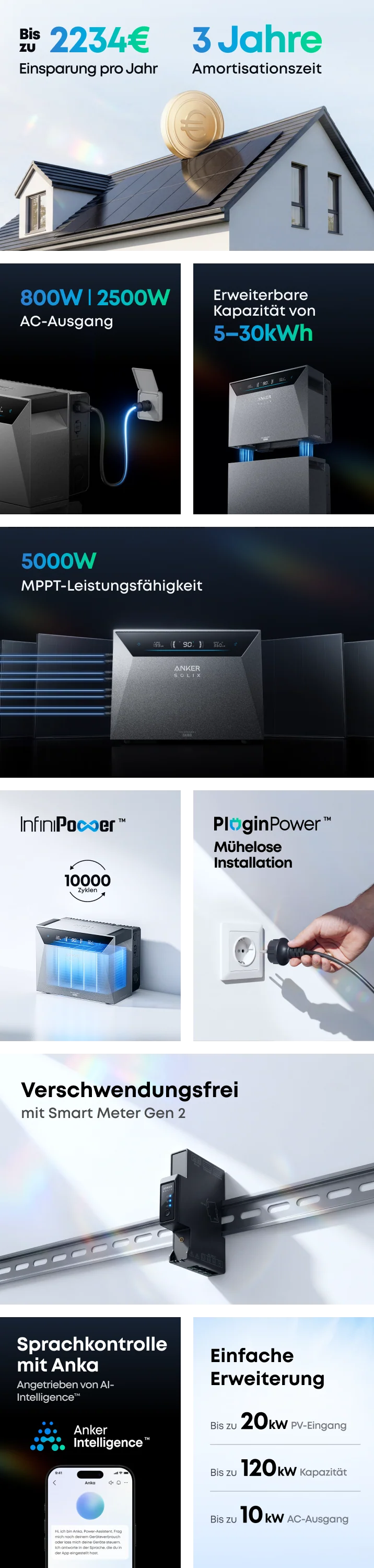 Alle Highlights der Anker SOLIX Solarbank 4 Pro auf einen Blick: Ersparnis, AC-Ausgang, Erweiterbarkeit, MPPT-Leistung, Ladezyklen, Smart Meter und Sprachsteuerung