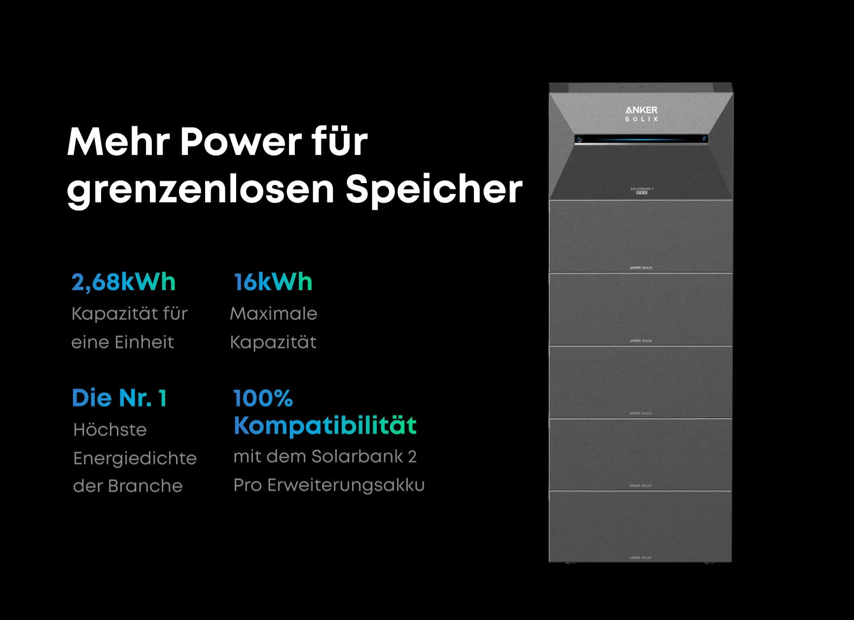 Anker SOLIX Solarbank 2 E1600 Pro 1,6 kWh Speicher